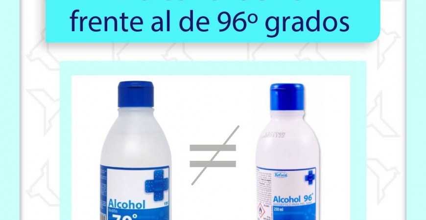 El alcohol de 70º frente al de 96º